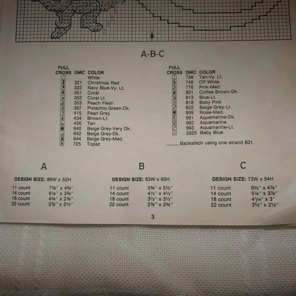 Beatrix Potter Cross Stitch Throw Afghan Alphabet Nursery Part Completed Vintage